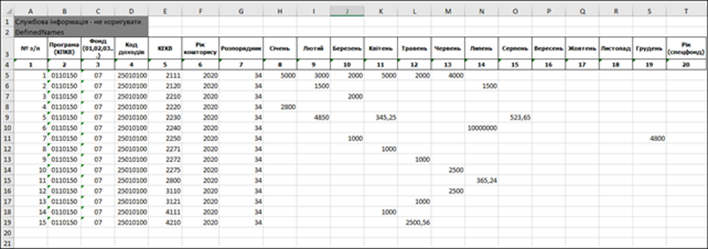 Приклад заповнення шаблону кошторису для імпорту